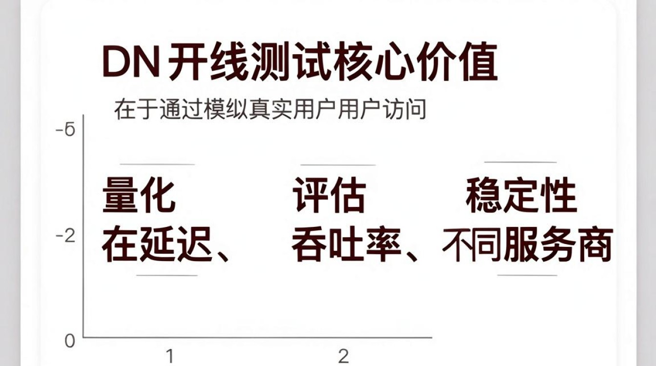 cdn在线测试 cdn在线测试