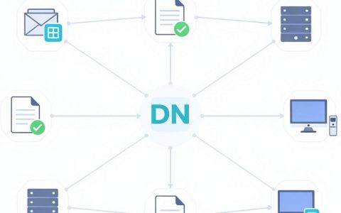 cdn使用方法是什么，cdn使用方法