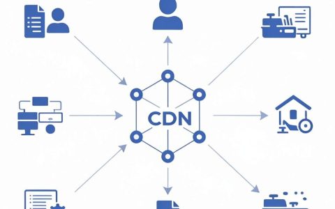 cdn如何搭建，CDN搭建教程