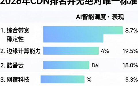 2016 cdn排名，2016年cdn服务商排名及选择建议