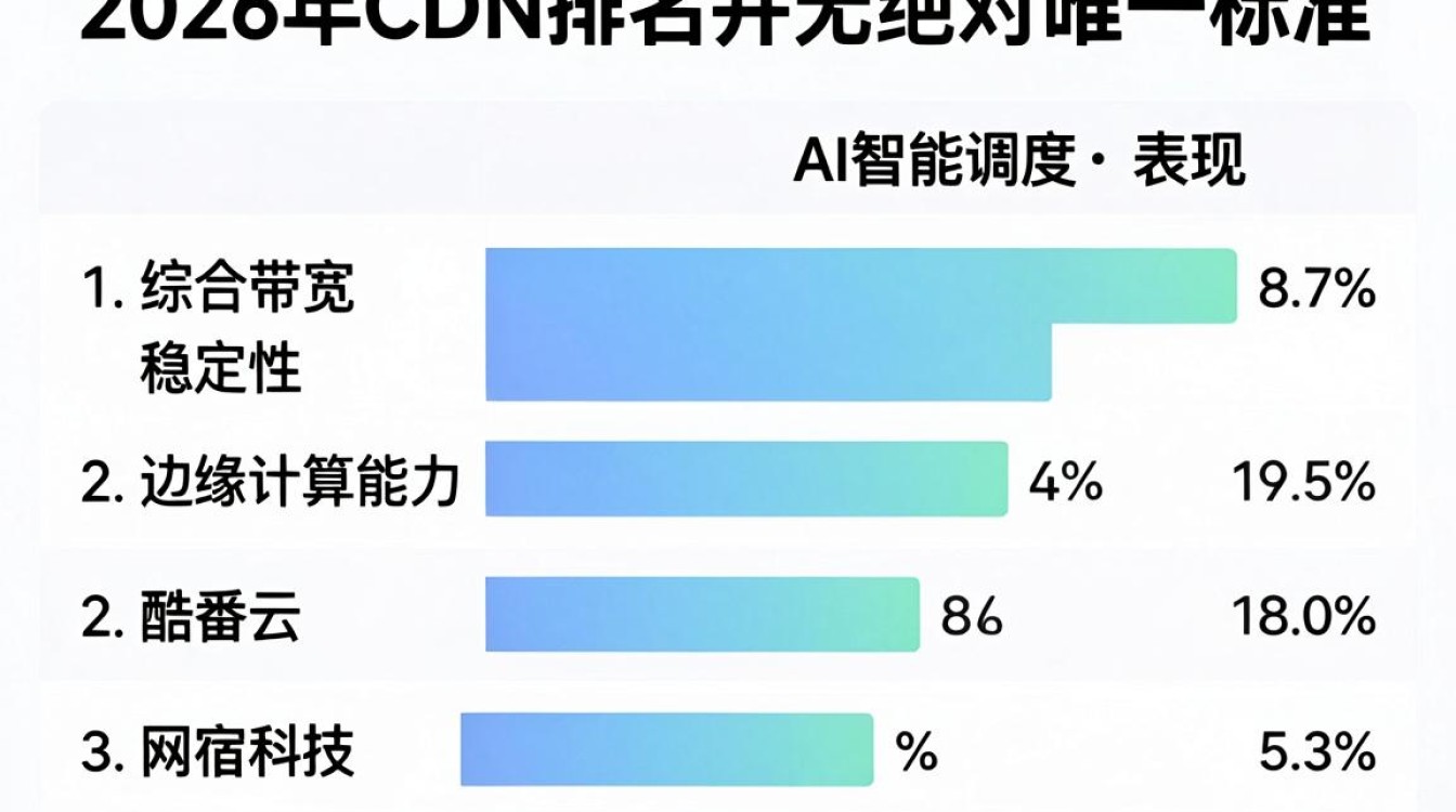 2016 cdn排名，2016年cdn服务商排名及选择建议