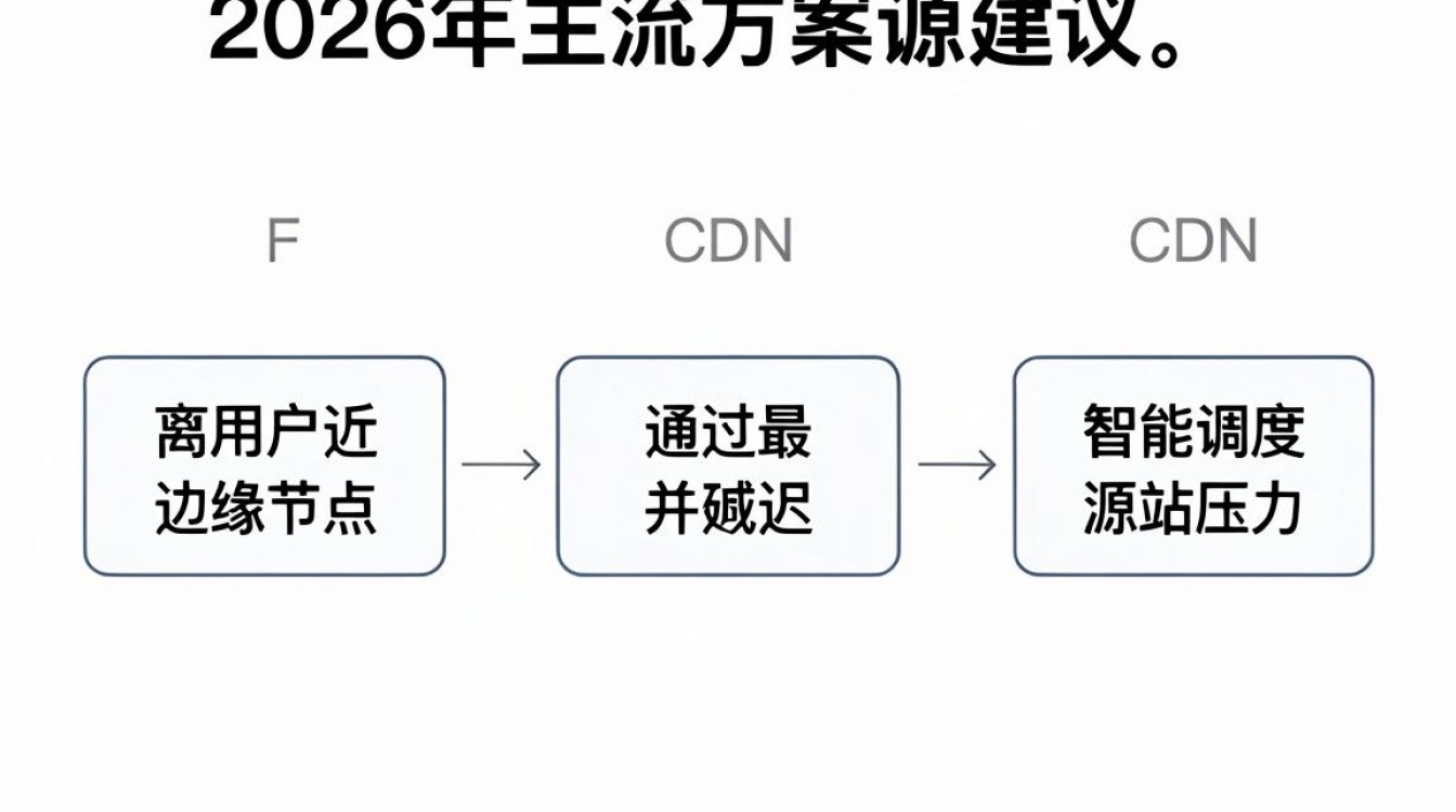 如何部署cdn 如何部署cdn
