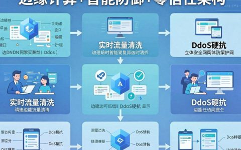 cdn安全技术有哪些，cdn安全防护原理