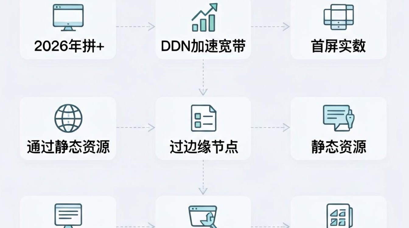 cdn加速宽带 cdn加速宽带