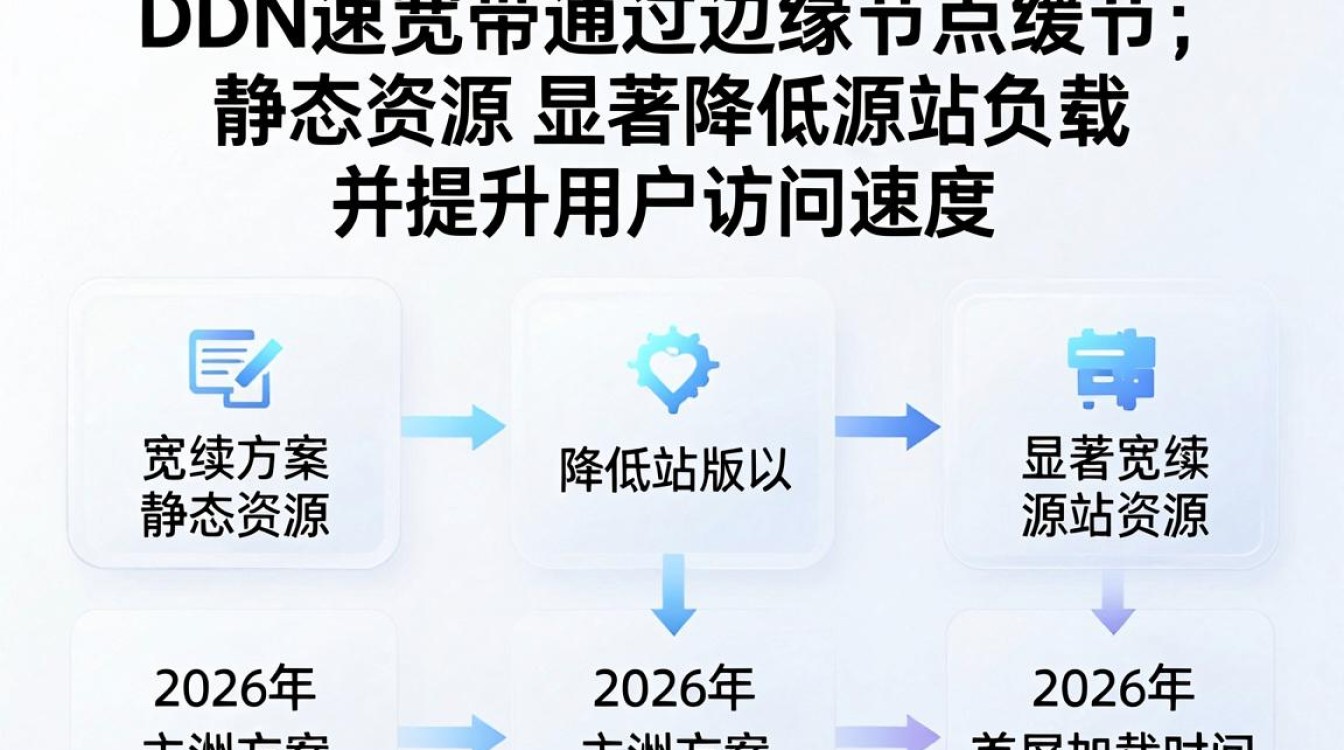 cdn加速宽带 cdn加速宽带