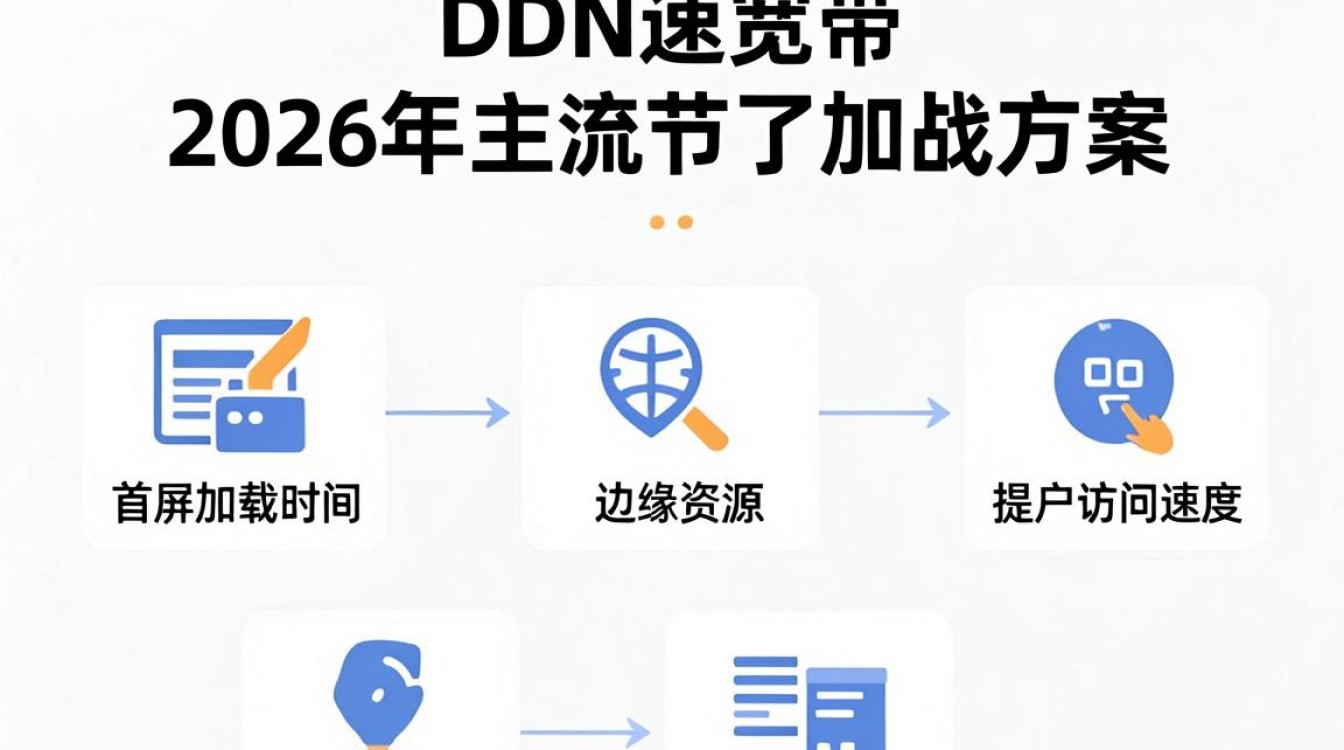 cdn加速宽带 cdn加速宽带
