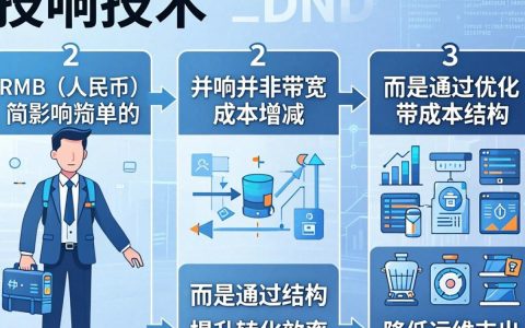 cdn对rmb，cdn加速对人民币汇率影响