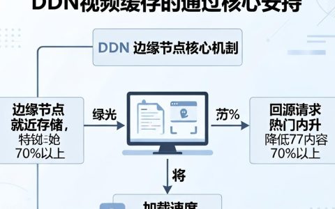 cdn视频缓存是什么，cdn视频缓存