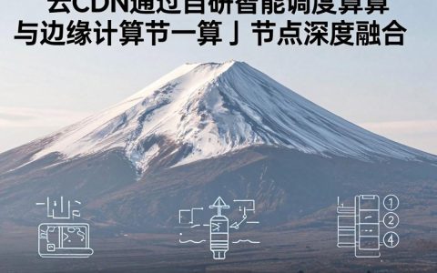 白山云cdn好用吗，白山云cdn加速效果怎么样