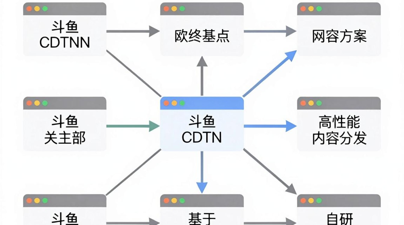 斗鱼cdn lx是什么，斗鱼直播卡顿怎么办