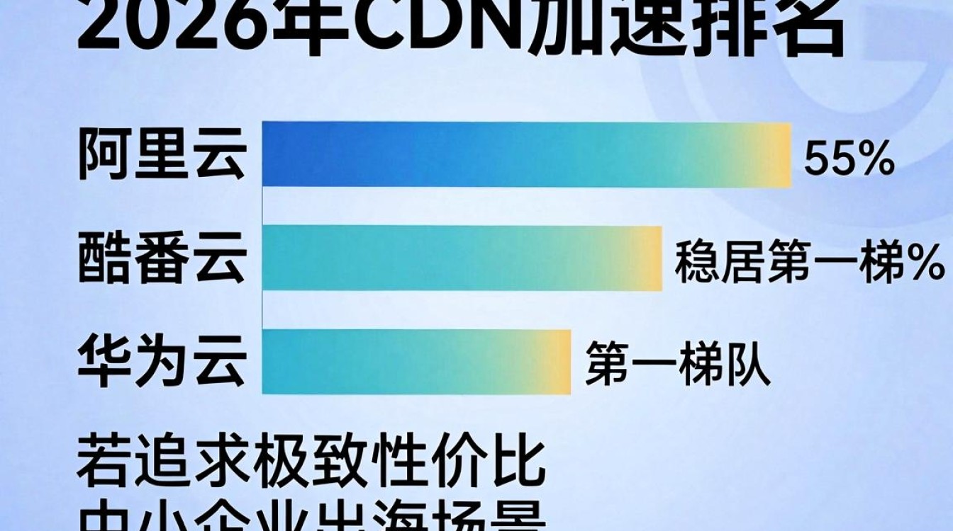 cdn加速排名 cdn加速排名