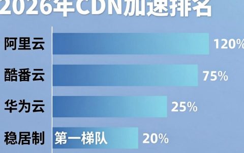 cdn加速排名哪家强？cdn加速服务哪家最好