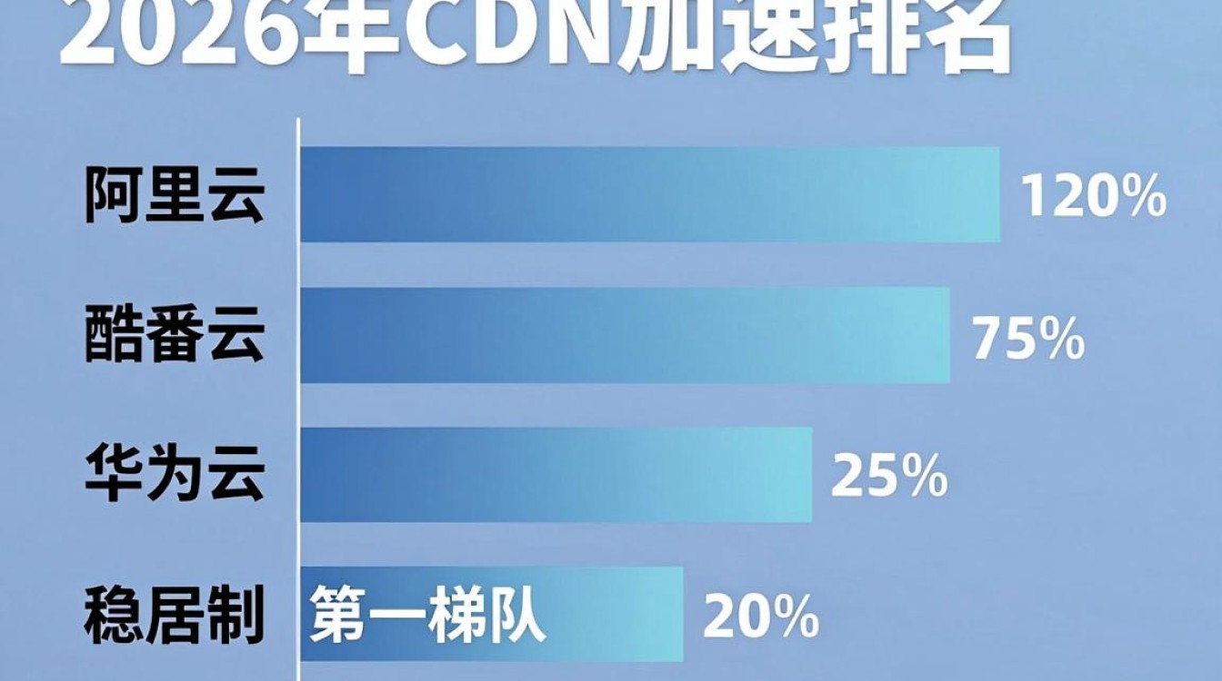 cdn加速排名哪家强？cdn加速服务哪家最好