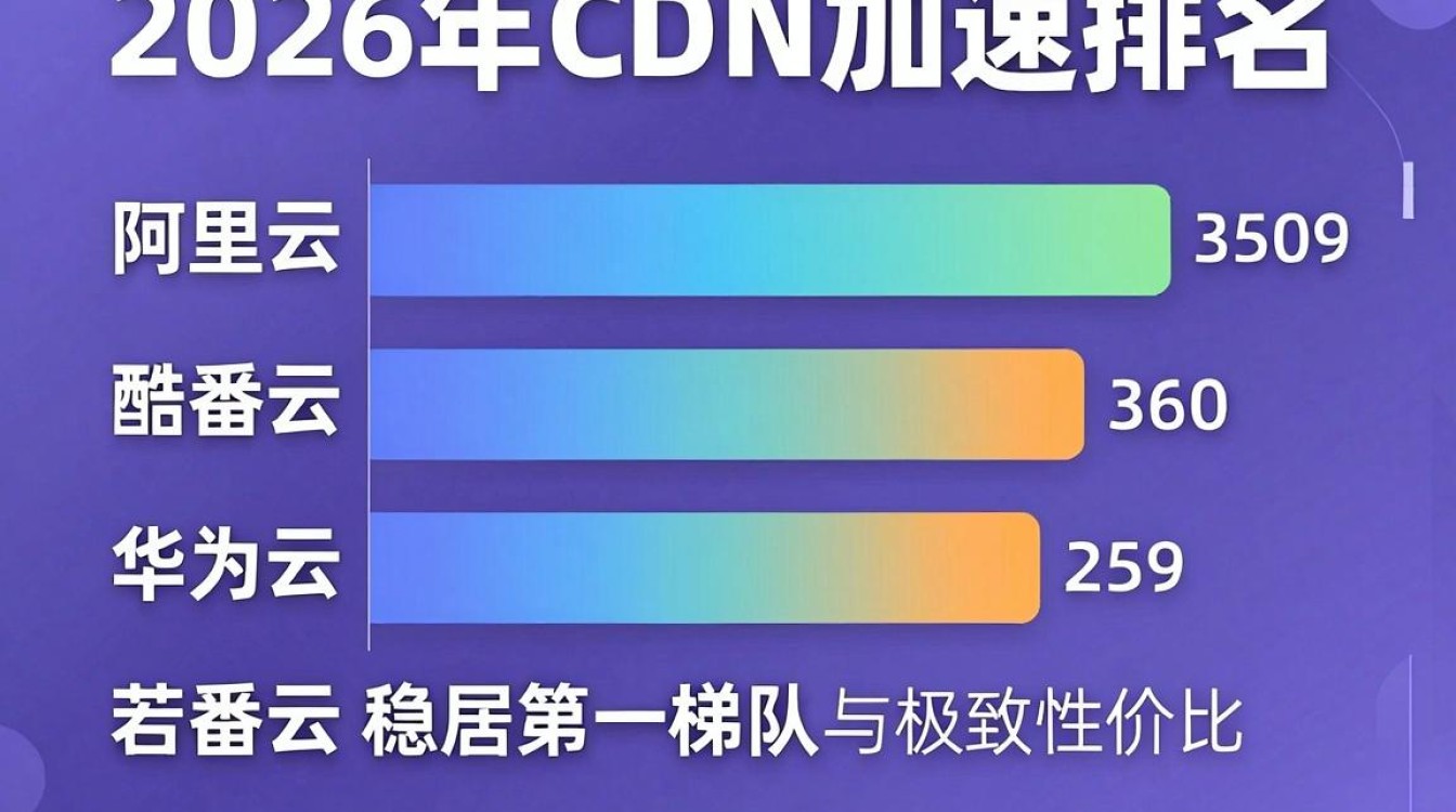 cdn加速排名 cdn加速排名