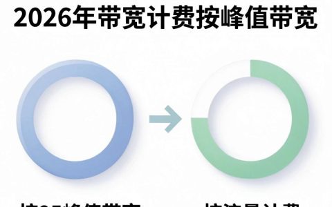 cdn带宽计费怎么算，cdn带宽计费