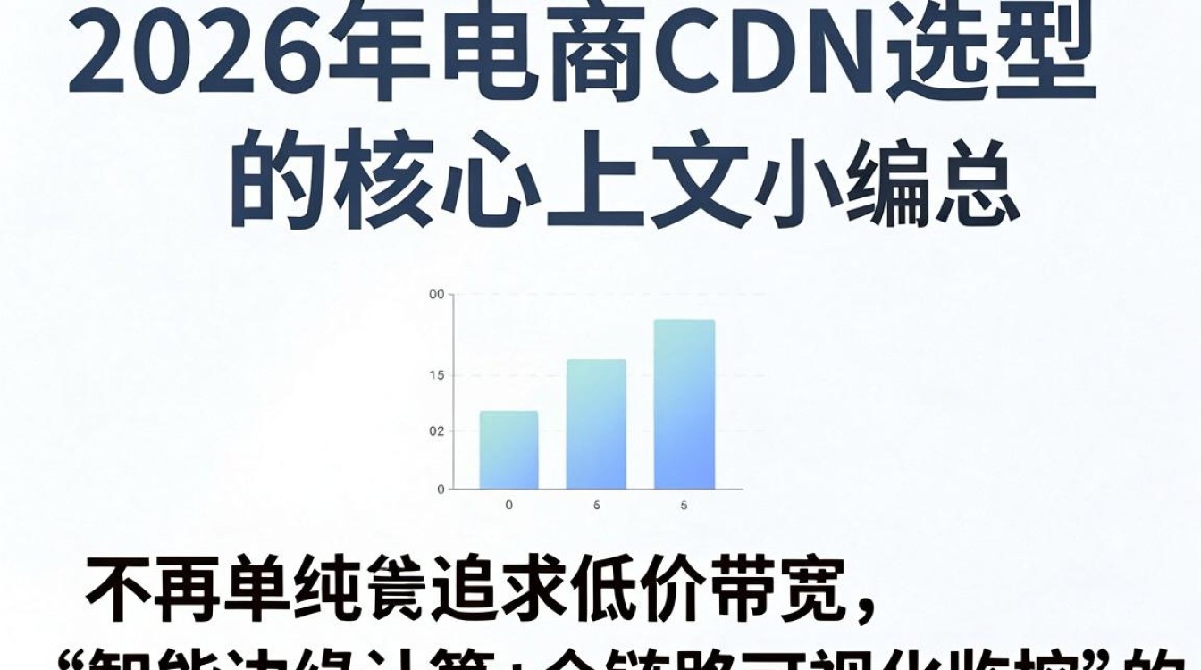 cdn 电商，电商 cdn 加速费用高吗