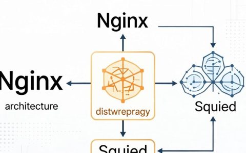 cdn nginx squid，nginx和squid做cdn有什么区别