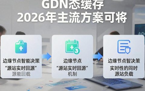 cdn动态缓存怎么设置，cdn动态缓存配置教程