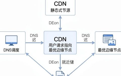 cdn 缓存原理是什么，cdn 缓存原理