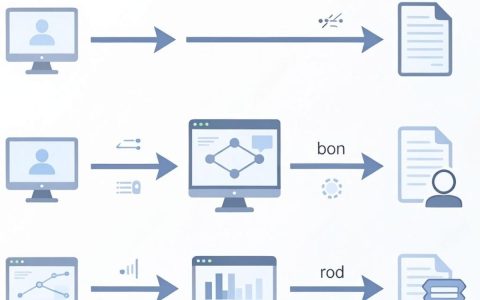 CDN数据同步失败怎么办，CDN数据同步