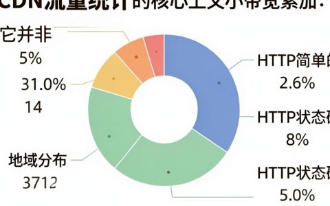 CDN流量统计怎么查？CDN流量统计方法