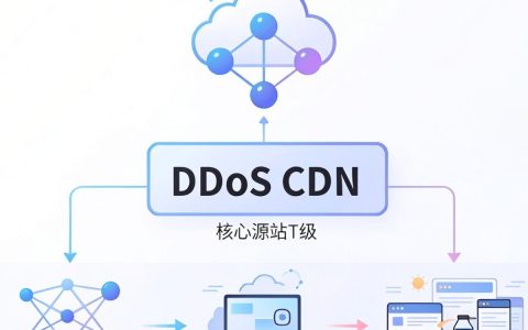 抗ddos cdn是什么，抗ddos cdn哪个牌子好