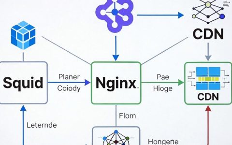 squid nginx cdn加速配置教程，nginx反向代理squid缓存