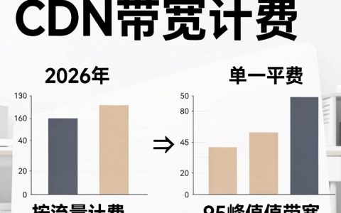 CDN带宽计费方式详解，CDN带宽怎么收费