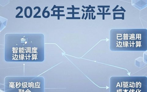 cdn管理平台怎么用，cdn加速平台