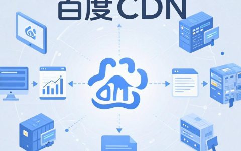 bae cdn是什么，bae cdn加速原理
