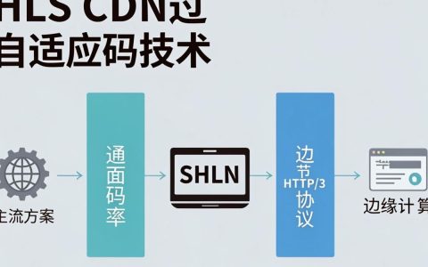hls cdn是什么，hls cdn加速服务哪家强