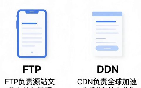 cdn ftp是什么，cdn ftp服务器配置教程