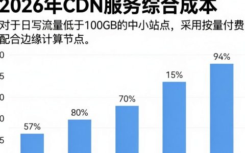 cdn rmb是什么，cdn加速服务费用