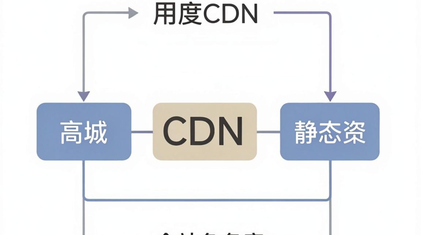百度cdn免备案 百度cdn免备案