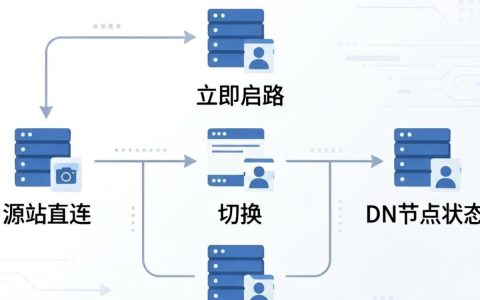 cdn服务器发生故障怎么办，cdn服务器故障解决方法