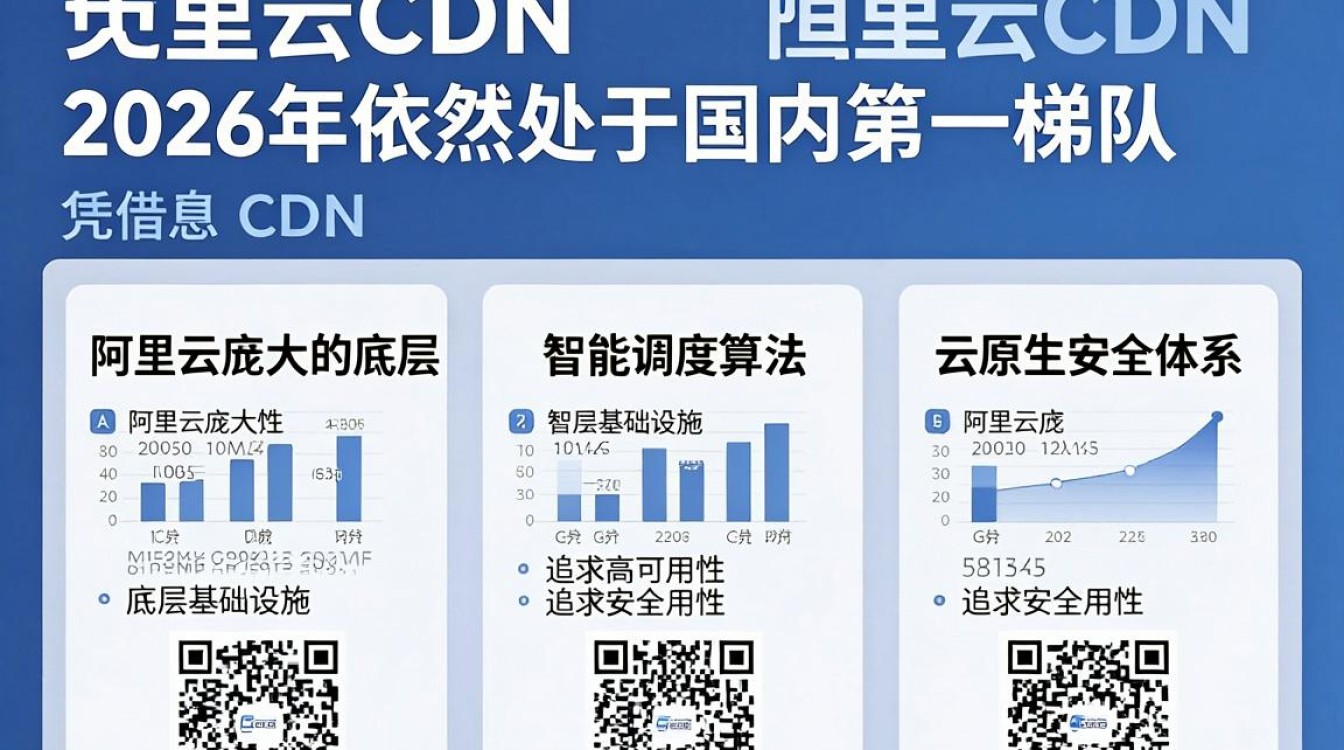 阿里云cdn怎么样，阿里云cdn加速效果好吗