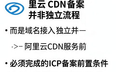 阿里云cdn备案要多久，阿里云cdn备案流程