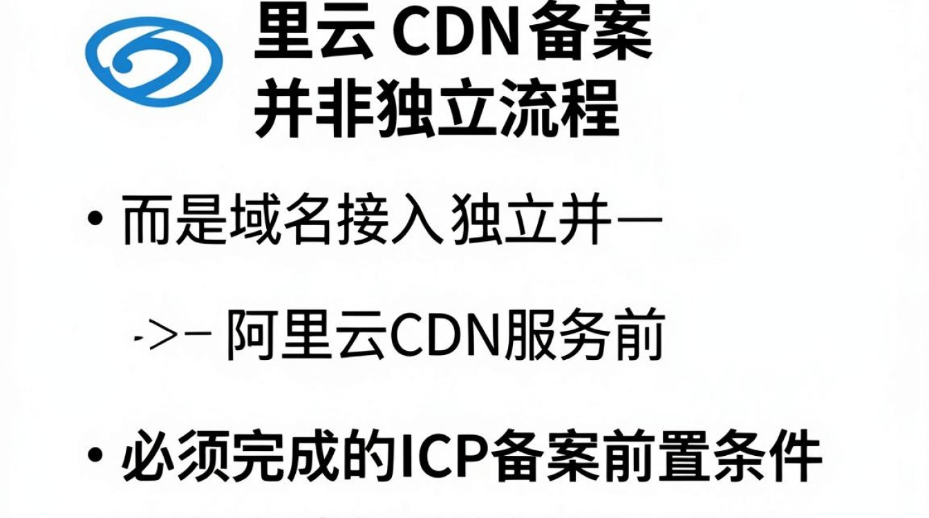 阿里云cdn备案要多久，阿里云cdn备案流程