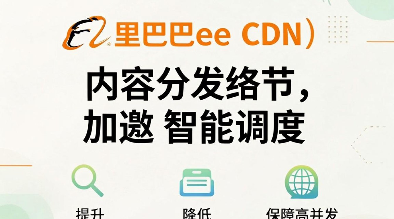 阿里巴巴cdn 阿里巴巴cdn
