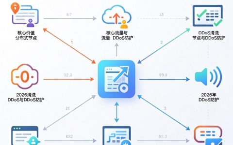 CDN网络安全是什么，CDN安全防护