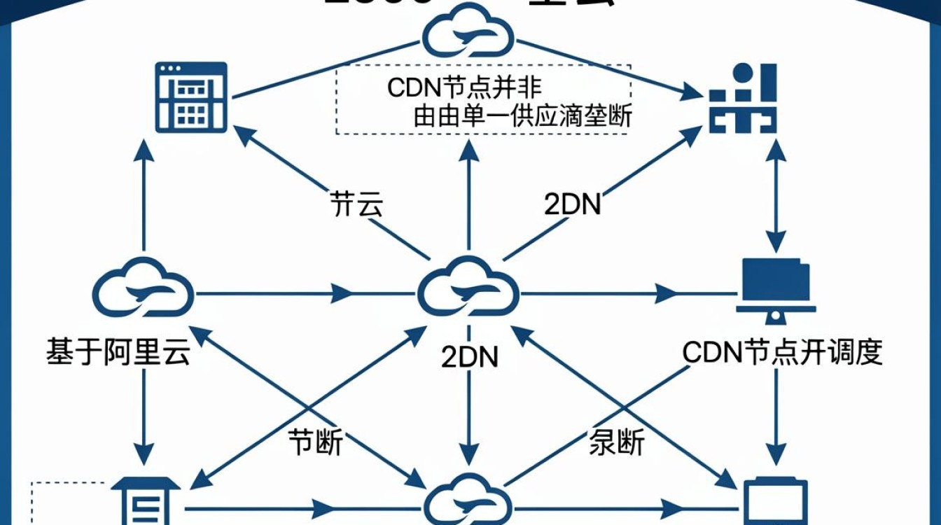 12306的cdn节点 12306的cdn节点