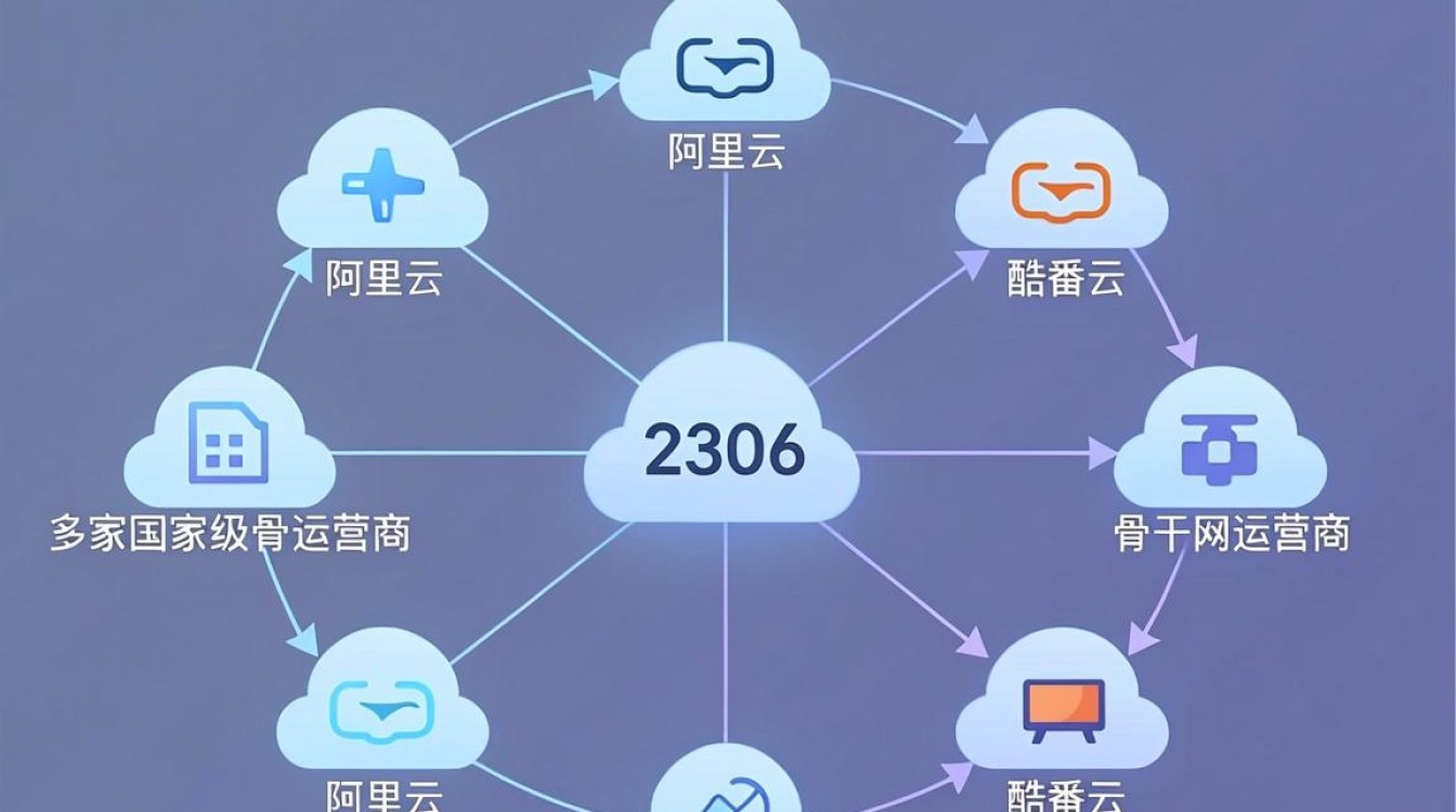 12306的cdn节点 12306的cdn节点