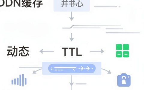 cdn 缓存配置教程，cdn 缓存怎么设置