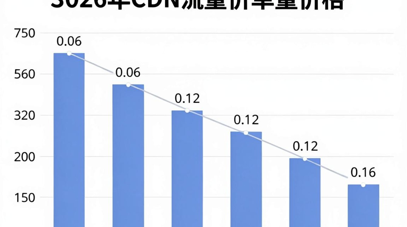 CDN价格贵吗，CDN流量怎么算