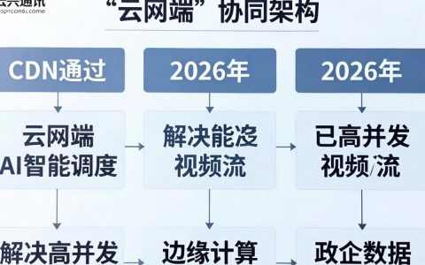 中兴通讯CDN服务怎么样？中兴通讯CDN价格及优势解析