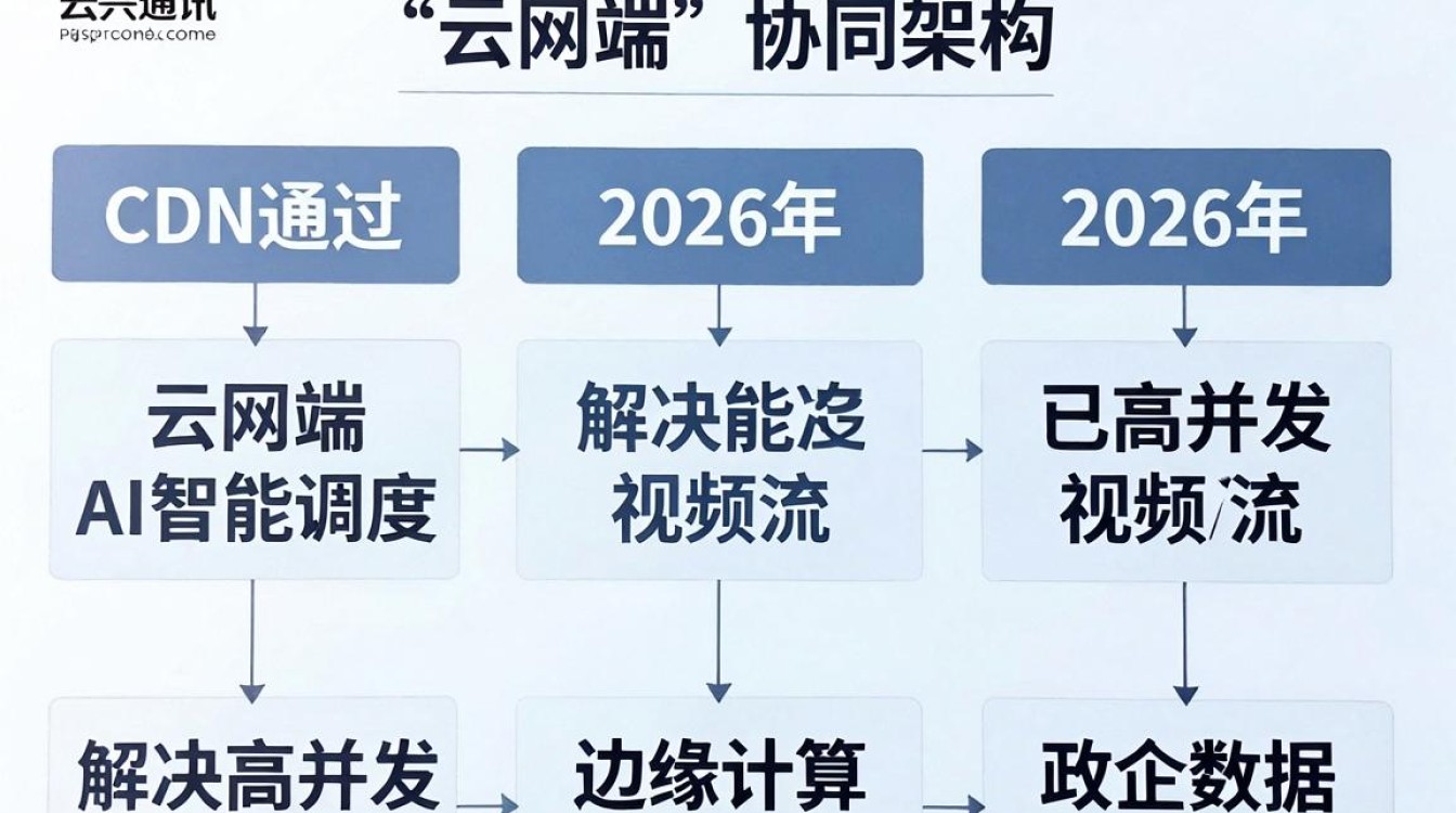 中兴通讯CDN服务怎么样？中兴通讯CDN价格及优势解析