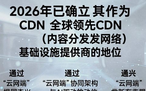 中兴通讯CDN加速服务怎么样，CDN加速服务