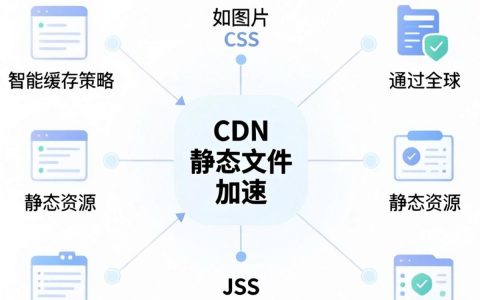 cdn静态文件加载慢怎么办，cdn静态资源加速