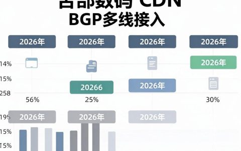 西部数码CDN好用吗？西部数码CDN加速效果如何