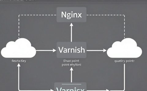 linux cdn搭建教程，linux cdn搭建